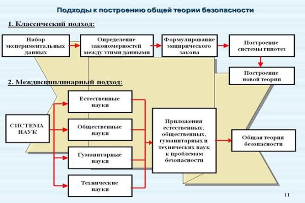 Войти в кракен